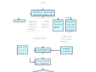 优化服务市场主体工作流程？（如何优化工作流程？）