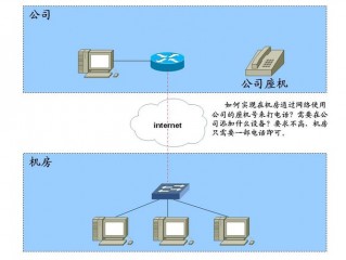 学校机房电脑如何连网？(如何连上机房的以太网)