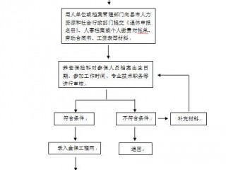 退休社保减员如何办理？（因原贴所有人已退休故需做帐号所有人的变更）