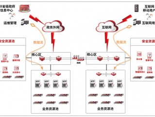 云服务器漏洞如何处理（远程桌面用服务器工具云帮手好用吗）