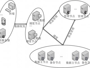 实时项目如何保证数据一致？（分布式存储系统是如何保证数据一致性的？）