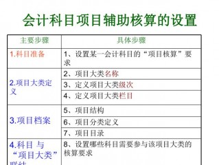 会计科目的辅助核算功能包括？（辅助核算项目设置内容，下列各项中属于辅助核算项目设置内容的有  A设备核算 B）