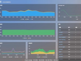 服务器监控软件有哪些好用
