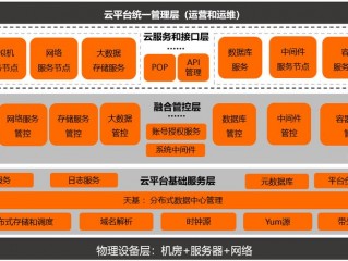 云服务器操作系统区别大吗？深入了解云端操作系统的特点和选择思路