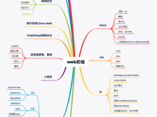 web前端三大主流框架