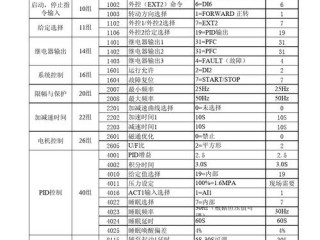 电频器设置，变频器常用设置参数有哪些 （变频器设置电动机参数）