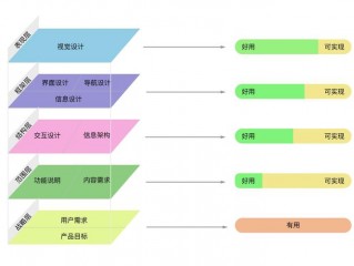 什么叫用户体验