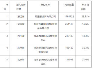 全国备案域名数量,全国域名备案时间