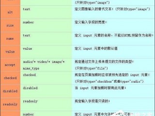 inputfile详细介绍？（inputtype属性的作用是什么）