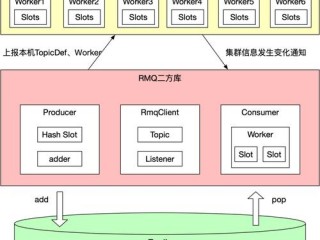 redis多队列管理器怎么创建