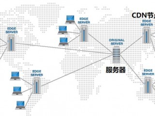 国外服务器 国内cdn?（国外服务器国内cdn加速)