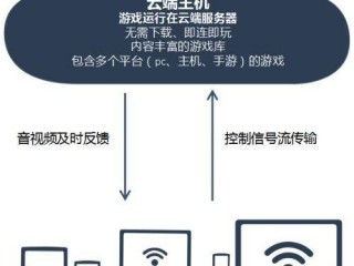 云游戏需要多少台服务器，云主机可以搭建云游戏吗