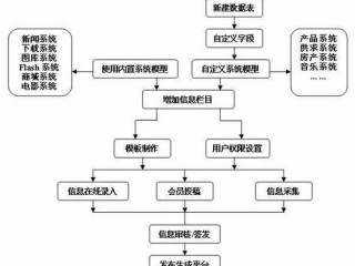 southgps建站步骤？（虚拟主机建站流程）