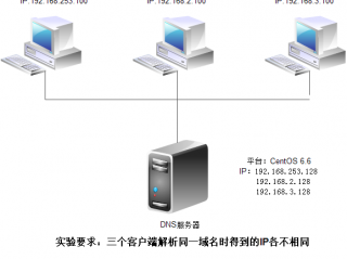 dns服务器配置的检测方式？（智能dns解析服务器）