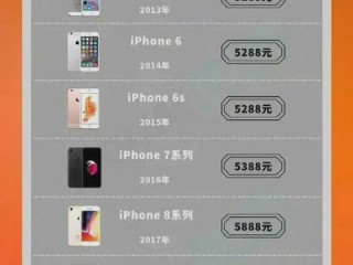 ios app多少钱