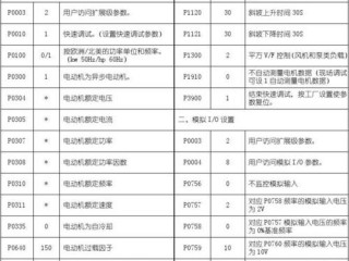 变频器v20参数设置完成怎么启动？（西门子v20参数设置手册，西门子V20变频器调试）