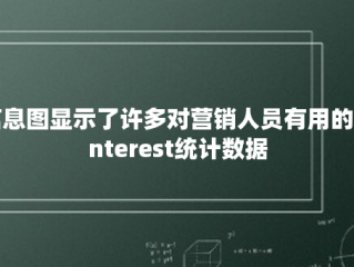 信息图显示了许多对营销人员有用的Pinterest统计数据