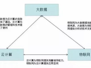 云计算分布式技术的五大特点？（弹性计算资源如何应对峰值负载和突发流量？）