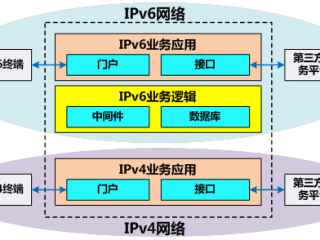 什么是工业互联IPV6升级改造？（IPv6升级方案）