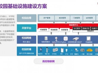 优化网站建设哪家快,优化学校网站建设方案