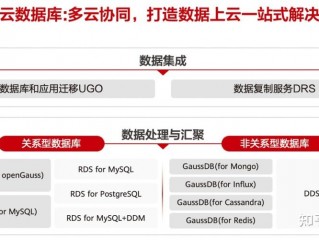 数据云存储和云数据库有哪些区别呢(云数据库有哪些优点劣势？)