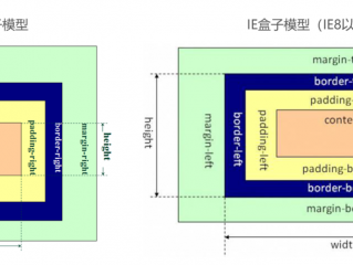 盒模型包含哪些样式「盒模型包括」