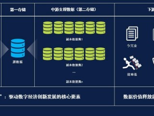 什么是数字和数据有什么区别？（对象存储技术如何应对不断增长的数据量？）