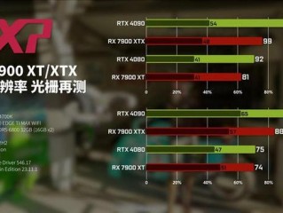 4090火神怎么接线？（超越 Nvidia RTX 4090：M3 Pro AI 在跑分成绩上取得巨大突破）