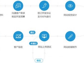 开封网站建设方案有哪些