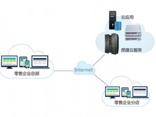 云服务器对企业的作用是什么？