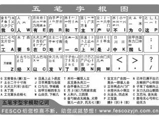 怎么打五笔字?（怎么打五笔字根)