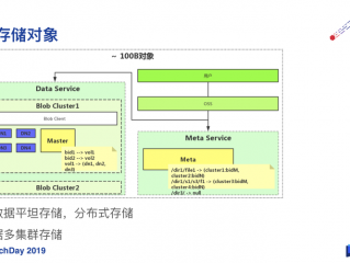 对象存储技术如何应对不断增长的数据量？