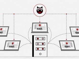 阿里云ddos高防怎么配置（你觉得国内的高防服务器厂商有哪些比较好）