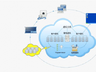 自己怎么搭建境外云主机