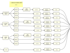 Java获取项目路径的多种方式