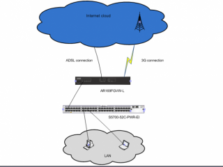 adsl 个人服务器?（adsl服务端)