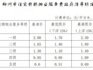 回迁房物业费收取标准2021？（肥东建筑材料网站建设招标）