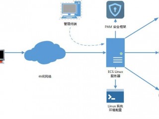 安装云服务器的步骤是什么