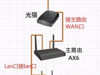 mesh组网两个路由器怎样连接？（两无线路由器连接设置，两台无线路由器怎么连接）