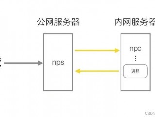 vps阀是什么意思？（如何监控和优化VPS的性能？）