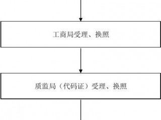 二类备案法人变更流程？（麻烦退回一下备案法人的手机号码填写有误）