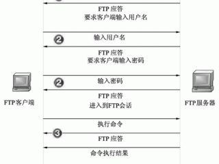 ftp服务器的工作过程(FTP采用的是什么工作模式？)