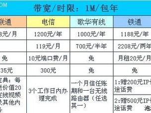 为什么宽带续费比原来的套餐贵？（我服务器马上到期了我准备续费并且增加带宽增加带宽会重启服务器）