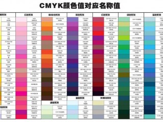 cmyk先印什么颜色,简述什么是cmyk颜色模式