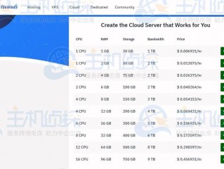 法国云服务器有哪些备选的服务提供商？