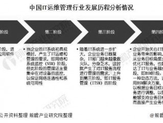 运维行业的发展趋势？（自动化运维在当前IT行业的地位和影响力如何？）