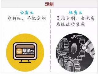 如何区分公共物品与私人物品？（什么是私有云，它与公共云有何区别？）