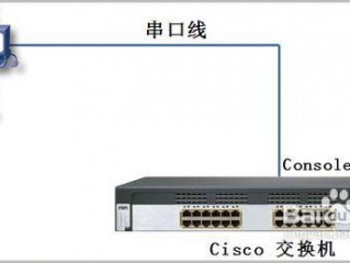 交换机跟主机可以ping通吗？（虚拟主机如何连接）