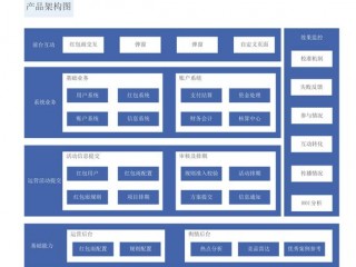 架构图怎么画?（系统架构图怎么画)