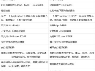 流媒体服务器的比较?（流媒体服务器的比较分析)